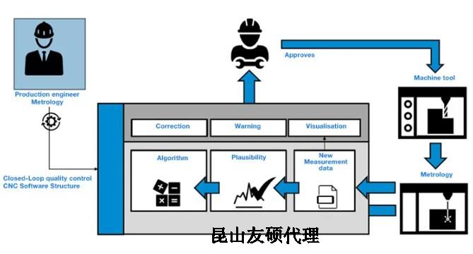 黄南蔡司黄南三坐标测量机
